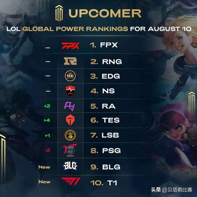 姿态与人马 姿态与人马