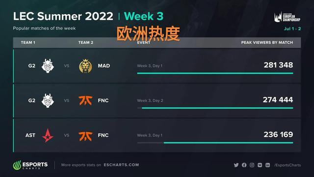 分更易理解 分更易理解